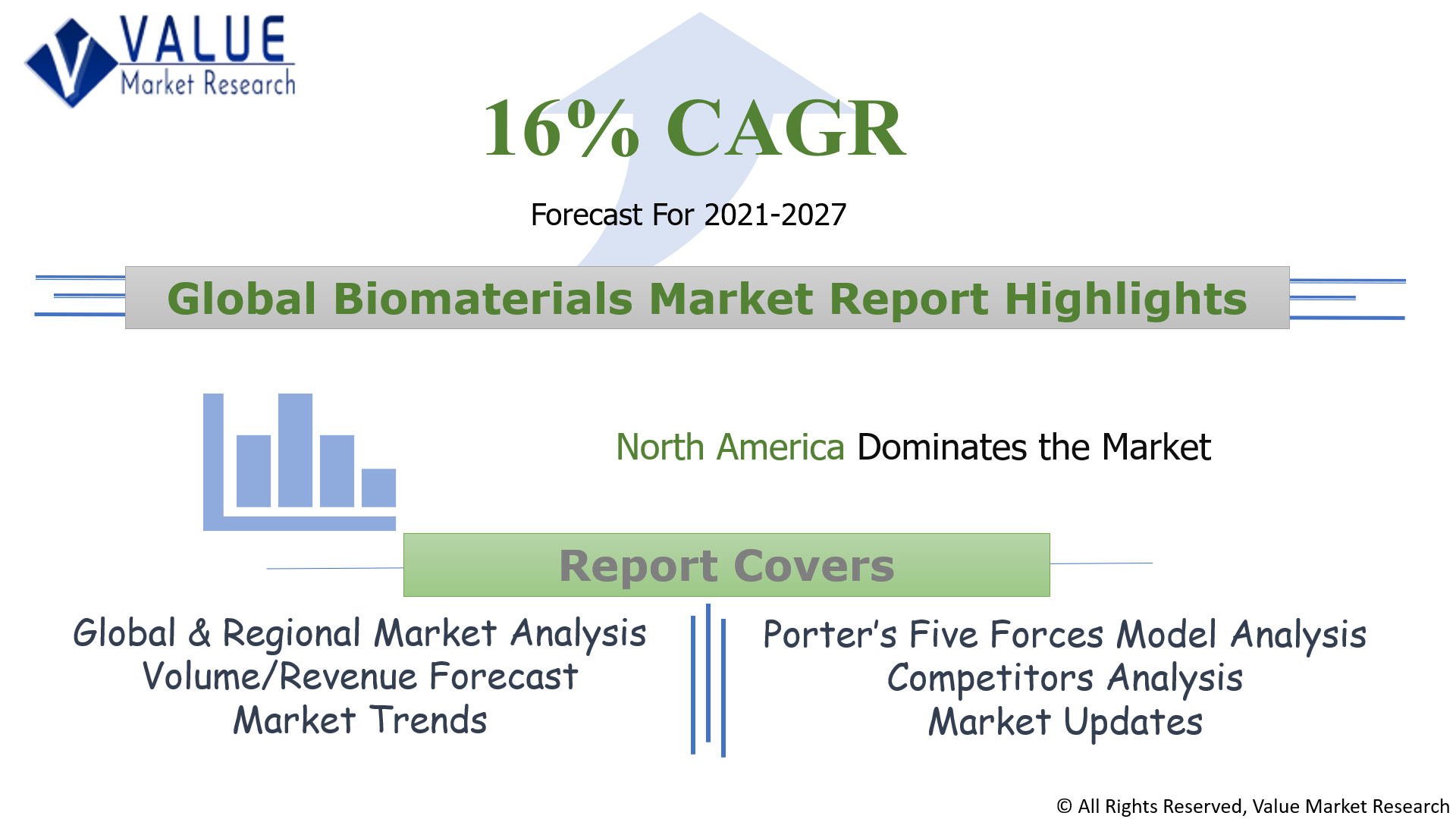 Global Biomaterials Market Share